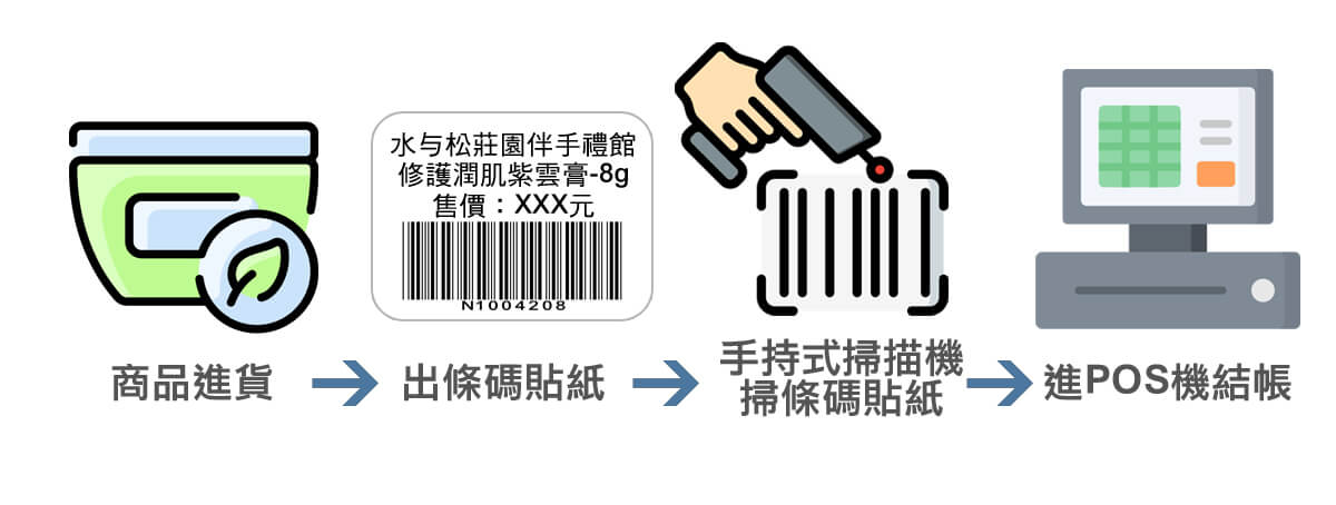 商品條碼熱轉列印管理