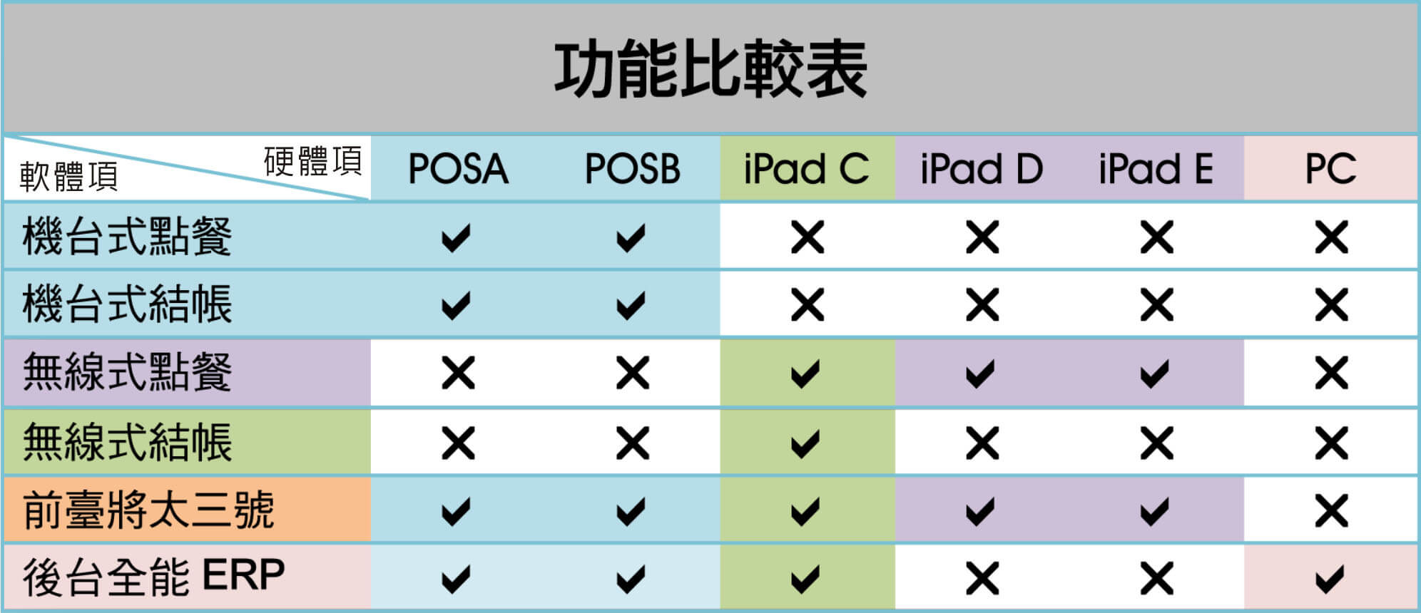 功能比較表