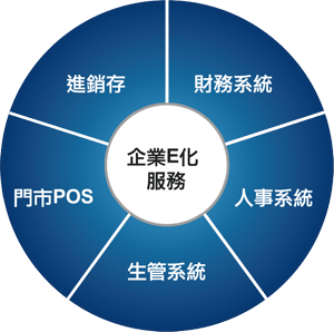 育禎企業e化服務